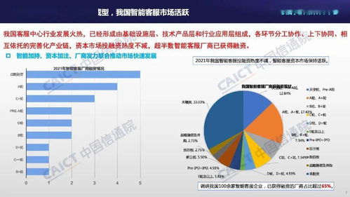 《客服中心智能化技術與應用研究報告（2021）》解讀 中國信通院與容聯云共繪產業升級藍圖